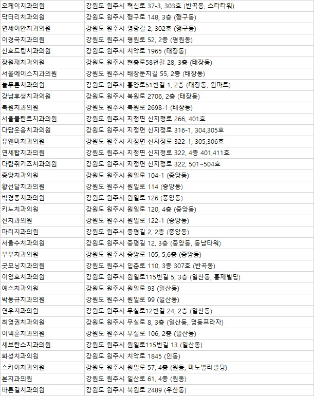 샘플란트치과의원 이미지