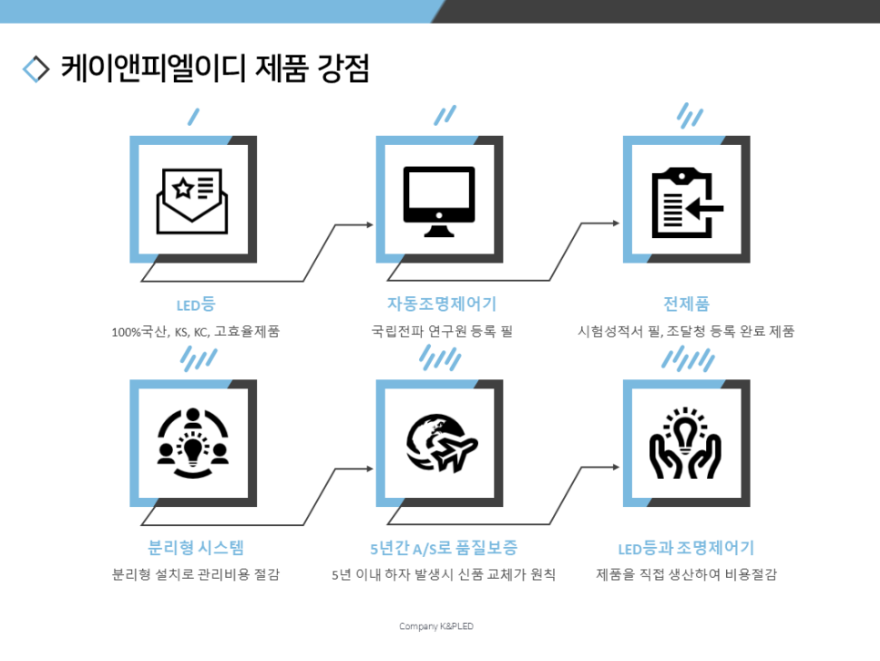 케이앤피 엘이디 이미지