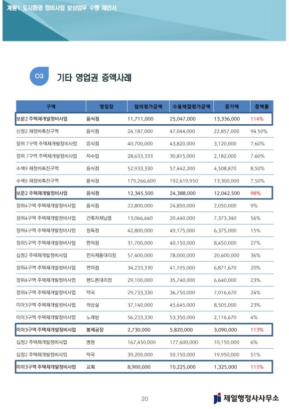 도시네트워크행정사 이미지