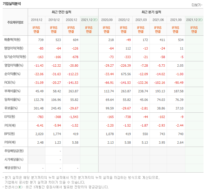 (주)이스트웰 이미지