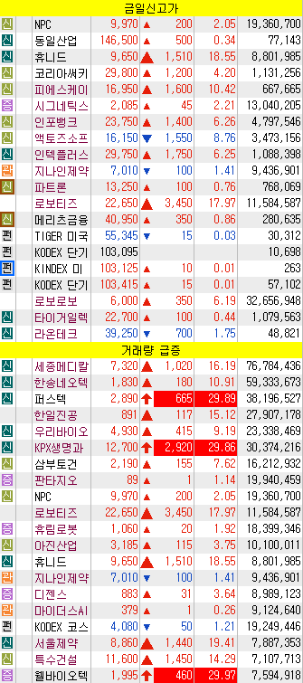 웰바이오텍 주식회사 이미지