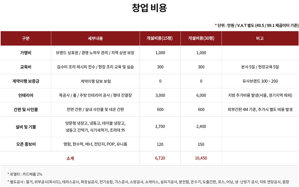 엄마반찬가게 이미지