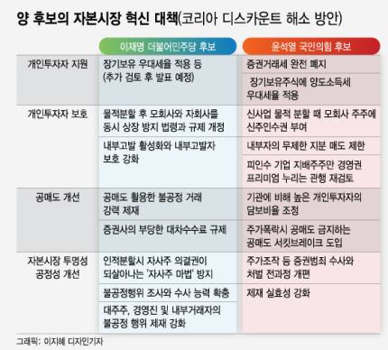 동학개미티브이 이미지