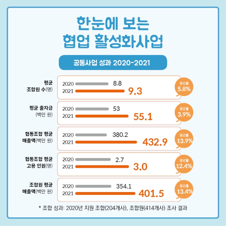 하이크리닝협동조합 이미지