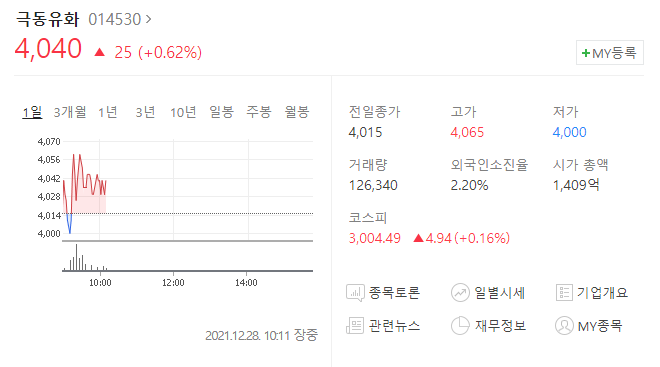 극동유화주식회사 이미지