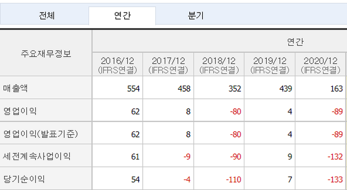 에이치엔비 이미지