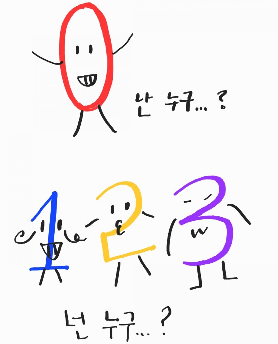 0은 짝수 홀수 무엇일까, 0 자연수일까 : 네이버 블로그