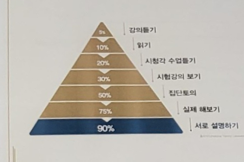초심스터디카페진해 이미지