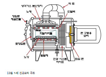 강이열처리 이미지