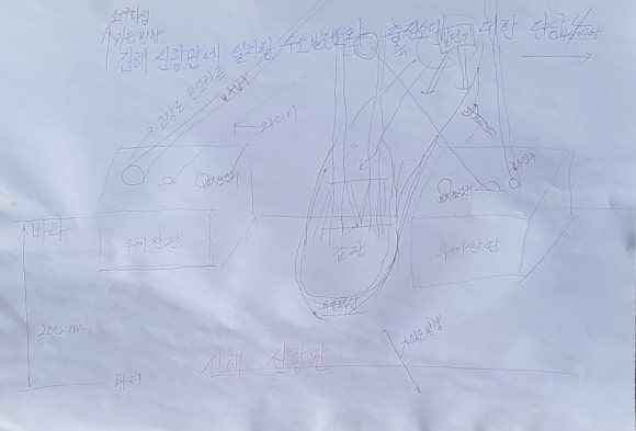 신항만충전소 이미지