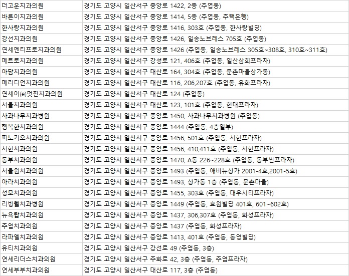 라파엘치과의원 이미지