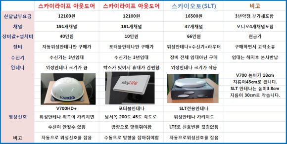 에이스카라이프 이미지