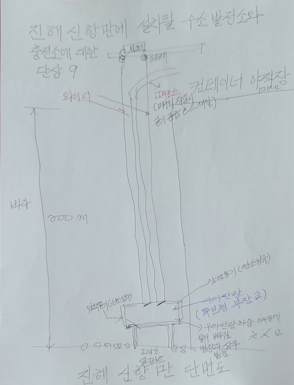 신항만충전소 이미지