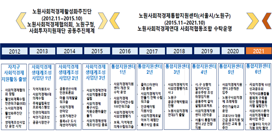 성남사회적경제네트워크사회적협동조합 이미지