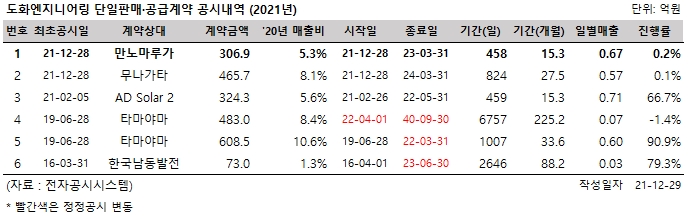 마루엔지니어링 이미지