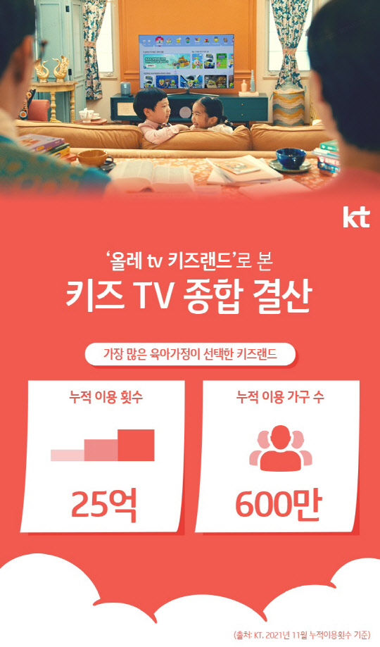 키즈랜드 이미지