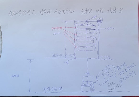 신항만충전소 이미지