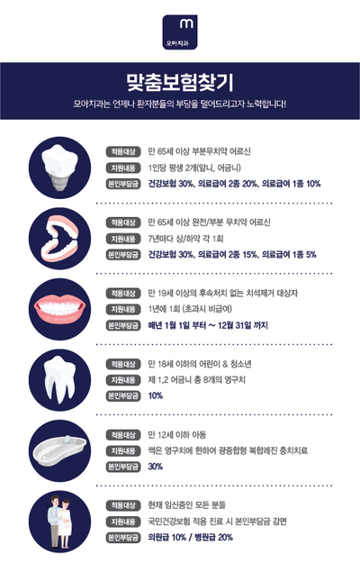 인천모아치과의원 이미지