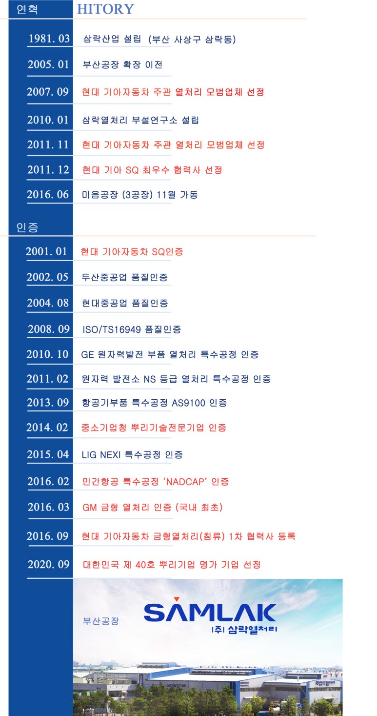(주)삼락열처리 이미지