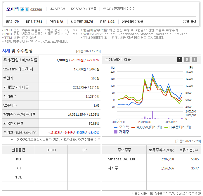 모아텍 이미지