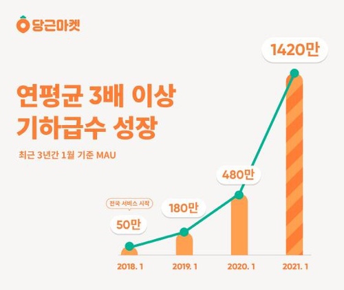 퍼플마켓 이미지