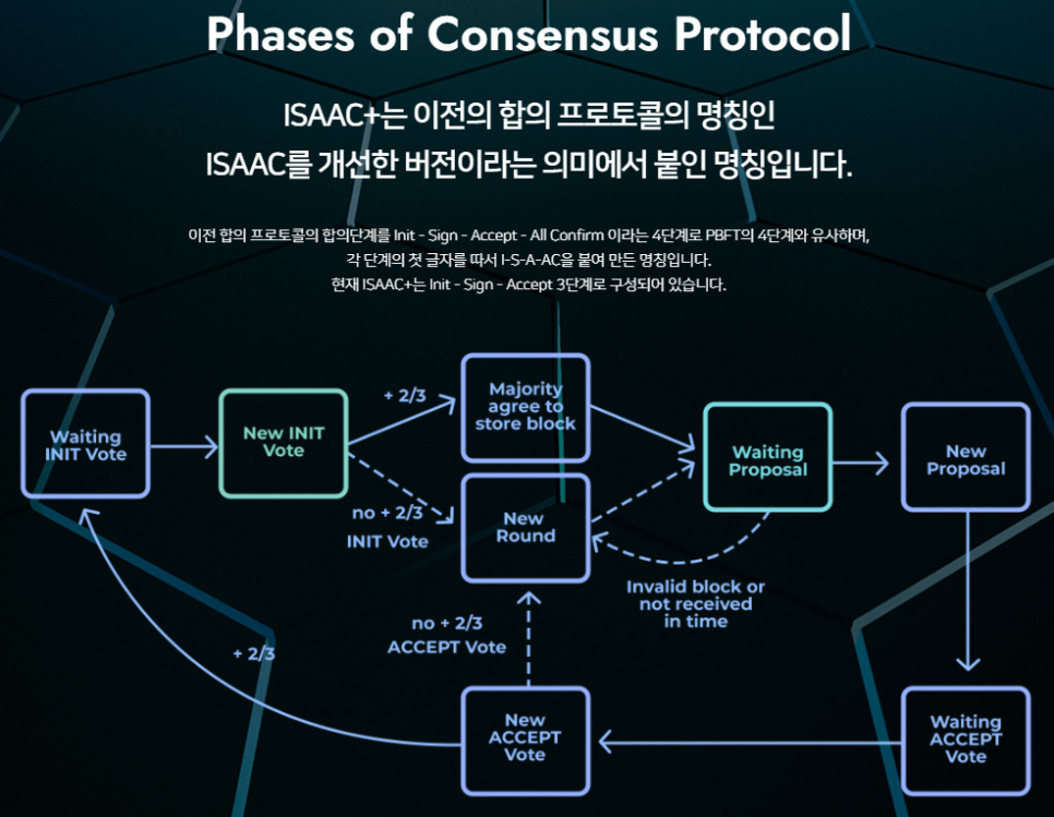 프로체인 이미지