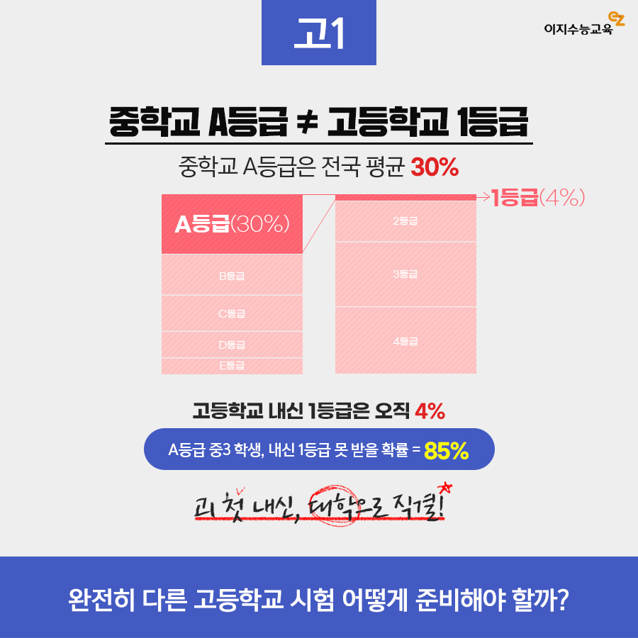 이지교육 이미지