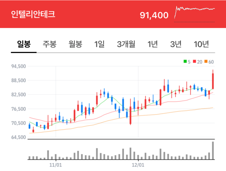 한양산기 이미지