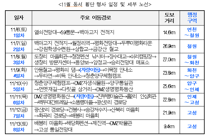 통일인력 이미지