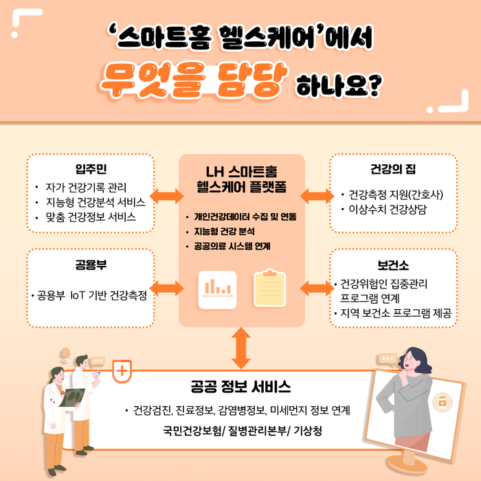 홈헬스케어 이미지