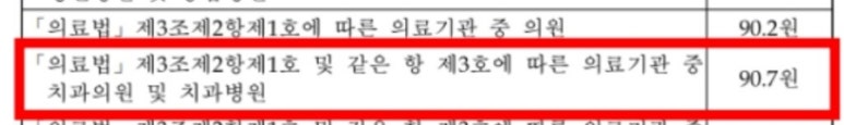 정으로가는치과의원 이미지