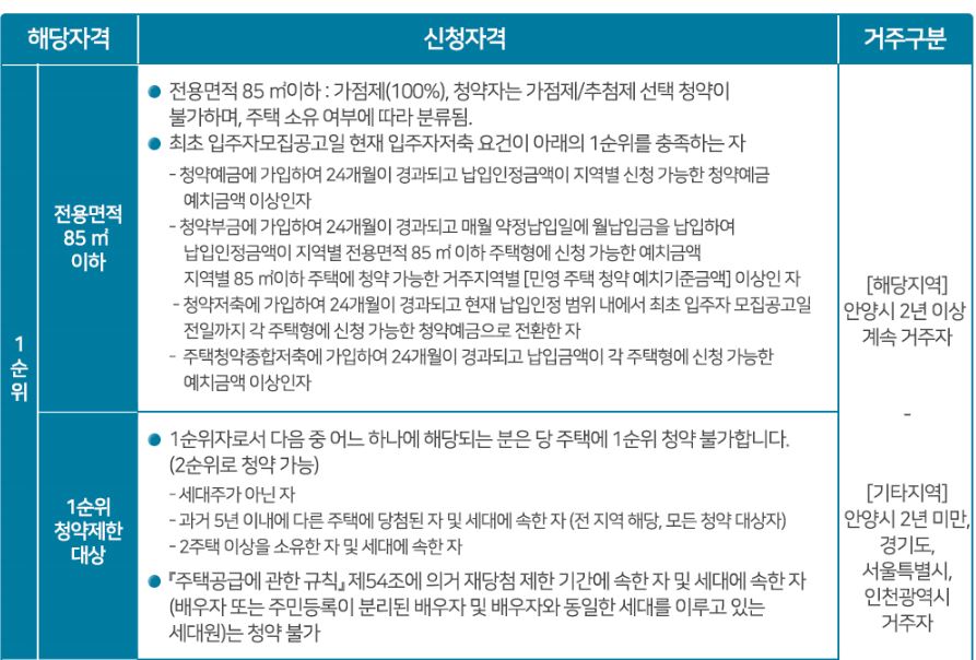 네이버블로그