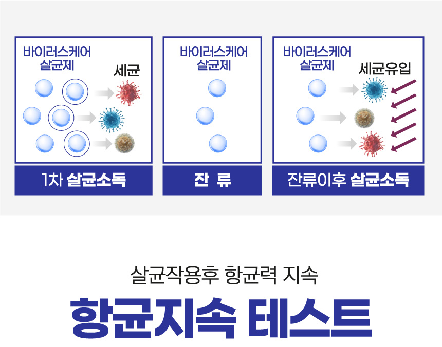 케어피플 이미지