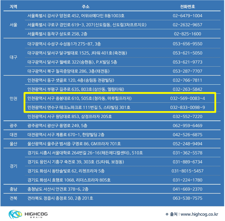첨단인지학습센터 이미지