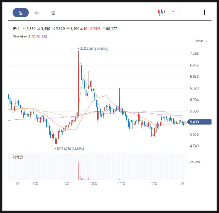 동부한라가스 이미지
