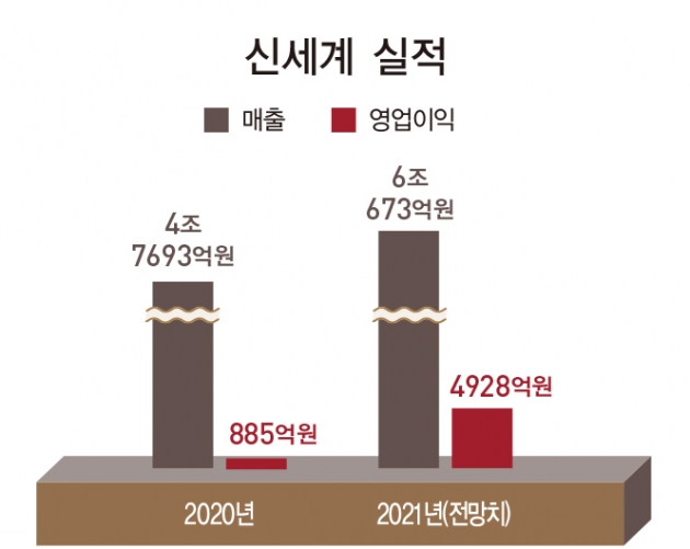 신세계크리닝 이미지