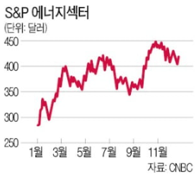 한경에너지주 이미지