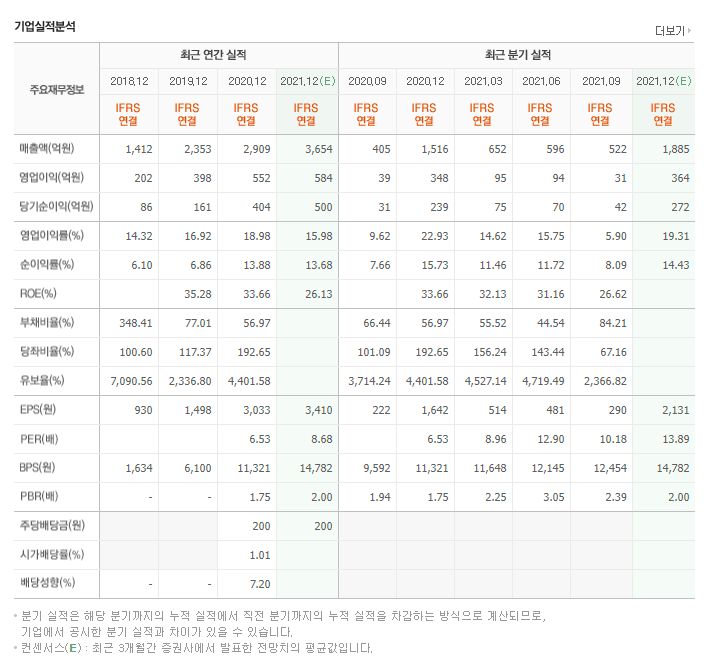 네이처시가 이미지