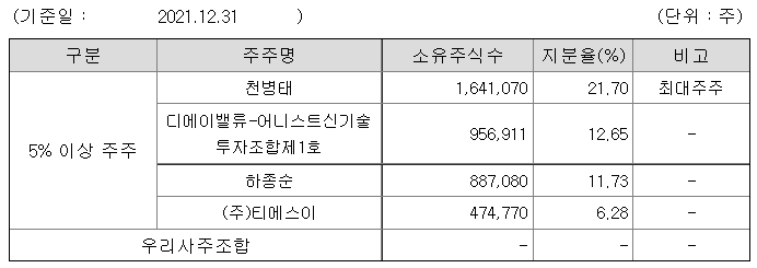 에이엘티(Alt) 이미지