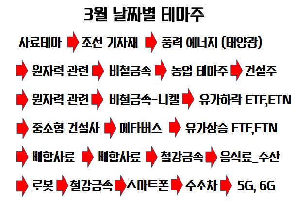 씨앤씨코퍼레이션 이미지