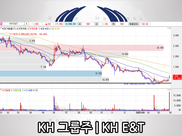 케이에이치공사 이미지