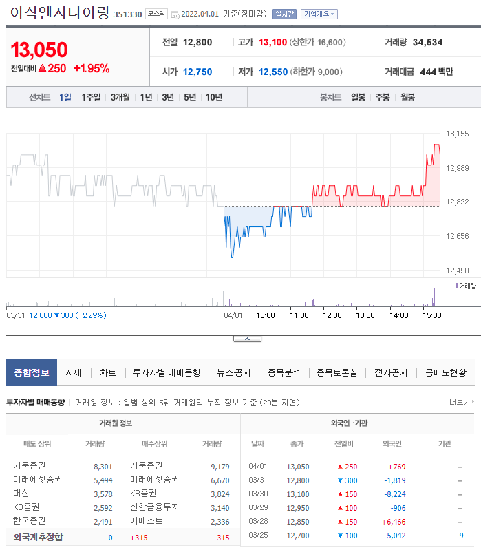 유한엔지니어링 이미지