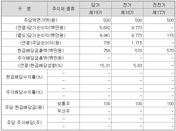 에이엘티(Alt) 이미지