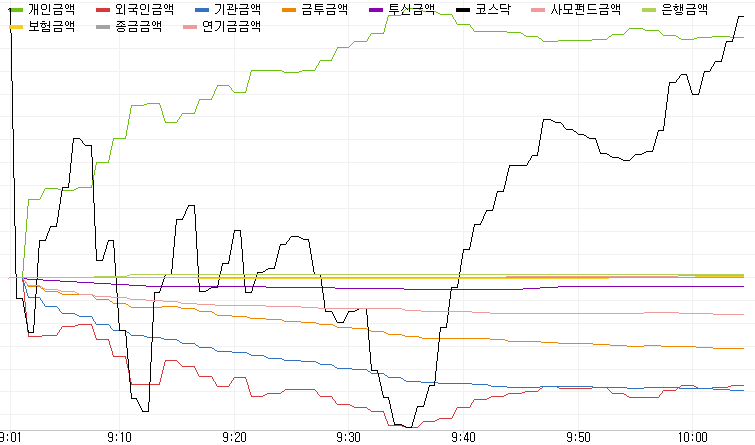 돈이가 이미지