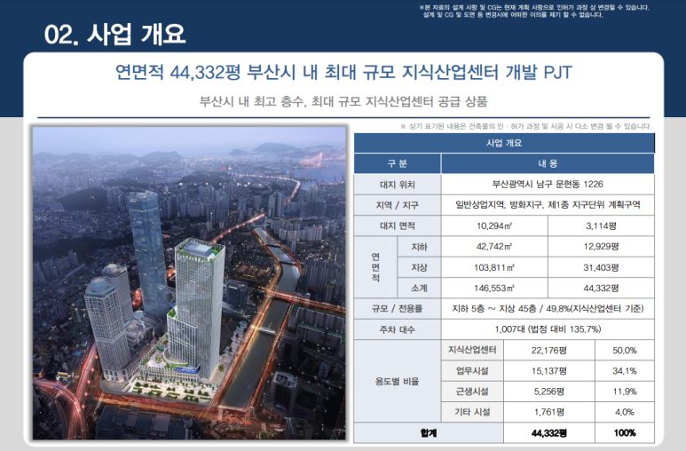 첨단산업센터 이미지