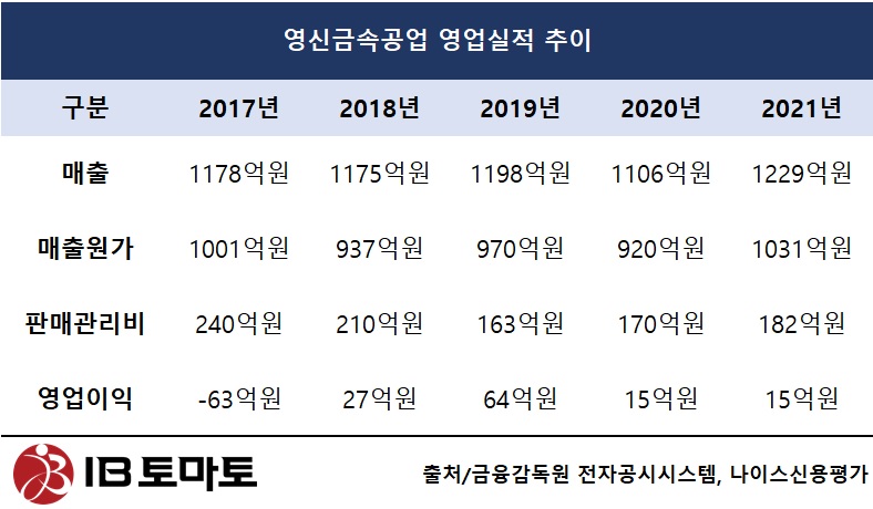 영신전기 이미지