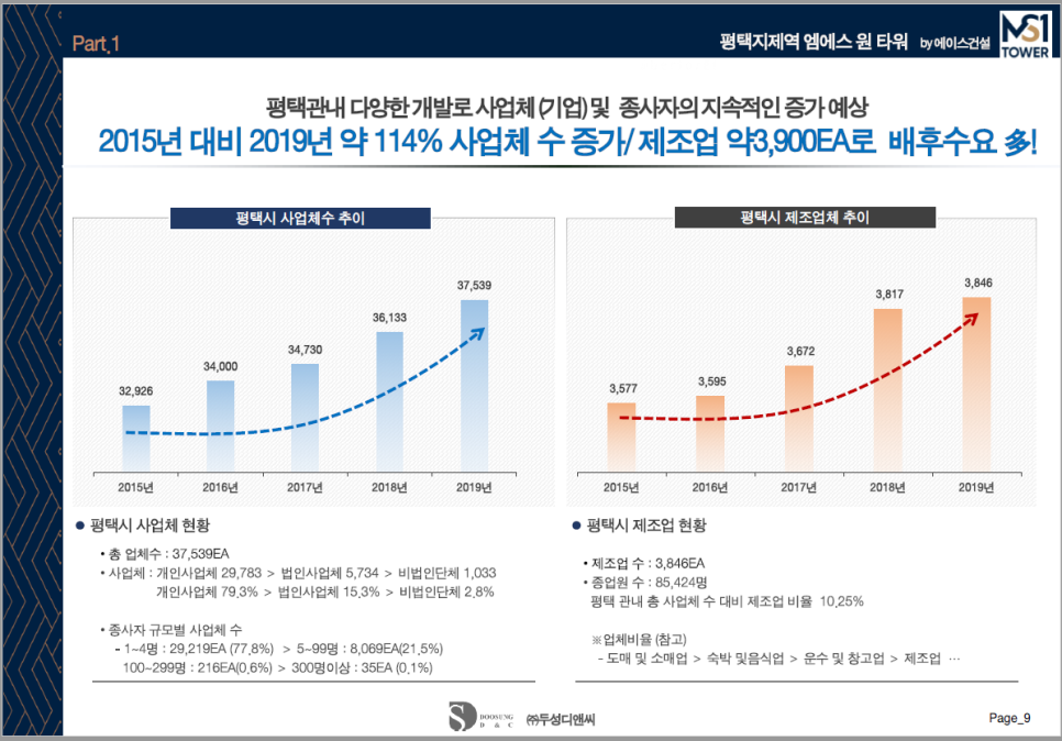 엠에스타워 이미지