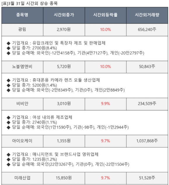 에스디이엔지 이미지