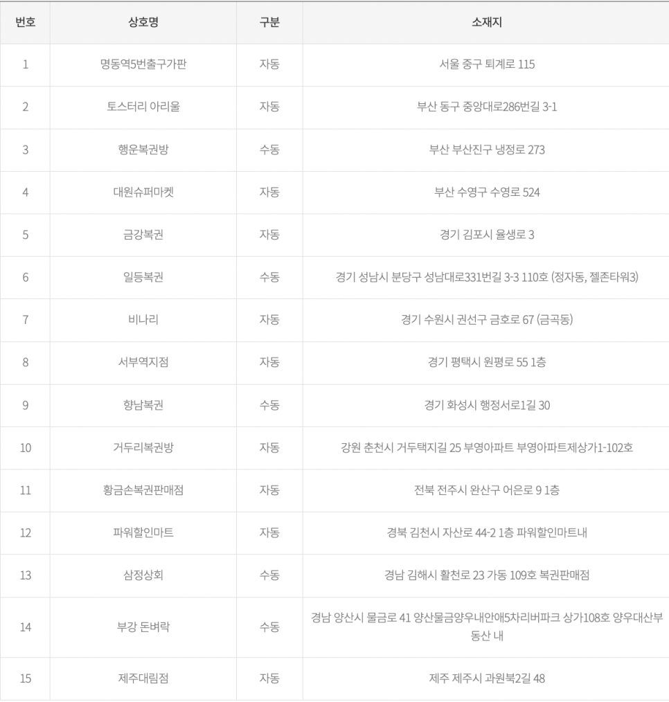1009로또판매점 이미지