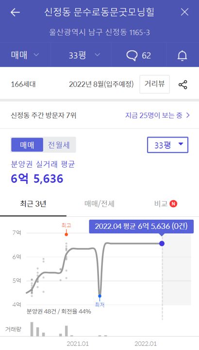 봉월로 주유소 이미지